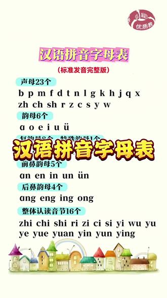 一年级汉语拼音字母正确发音#一年级 #一年级拼音 #一年级拼 一年级汉语拼音字母正确发音#一年级 #一年级拼音 #一年级拼音字母读法#学拼音 #幼小衔接