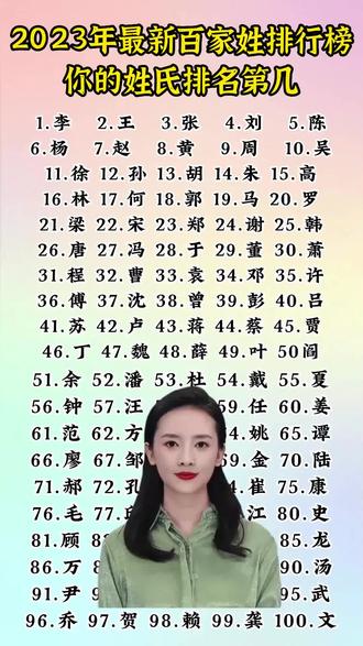 2023百家姓排名#百家姓 #百家姓排名 #你的姓氏排第几