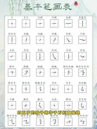 幼儿园4到6岁的小朋友刚开始接触写字,不知道练什么,可以用这套 #笔画笔顺 字帖 #中班 #大班#幼升小