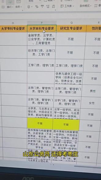 枣庄公务员岗位表+报录比+分数线(完整版) 分数区间分布:
✅ 65~70 分:85 个岗位(50.6%)
✅ 60~65 分:44 个岗位(26.2%)
✅ 70~75 分:33 个岗位(19.6%)
✅ 55~60 分:6 个岗位(3.6%)
行测平均分:65.1 分
申论平均分:64.7 分两科均衡发展更容易上岸!
#枣庄公务员 #考公 #国考 #省考 #枣庄