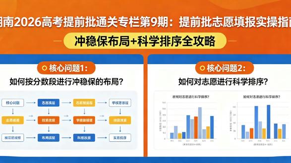 《湖南2026高考提前批通关专栏》第10期:十大误区为你答疑 历经九期系统拆解,本专栏已完整覆盖2026湖南高考本科提前批、专科提前批全部官方赛道:军校、公安司法警校、四大定向铁饭碗、名校捡漏小众专业、艺术类两组规则、专科军士、专科警航类赛道,以及全套实操填报方案。
结合湖南省教育考试院2026年最新招生问答、志愿填报实施细则、军警招录官方规则,本期集中解答考生与家长最高频、最容易翻车、最容易理解偏差的十大核心误区。所有答疑全部对标官方文件,无主观臆断、无网传误区纠正,形成提前批填报完整闭环,供所有考生最终核验自查。
#志愿填报阶段 #湖南高考 #志愿报考注意事项 #提前批志愿 #志愿填报流程