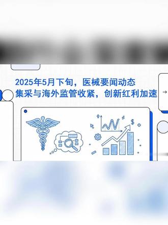【5月下旬医械大事】 六大耗材集采5月31日全国落地!国产小型质子治疗系统获批,运动医学第一股上市。出口欧盟注意EUDAMED强制启用。医械创新加速,关注绿色通道。
#医疗器械 #集采 #创新器械 #出海合规