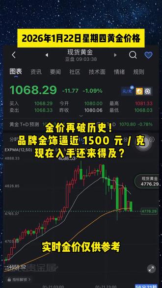 金价再破历史!品牌金饰逼近 1500 元 / 克,现在入手还来得及#黄金 #贵金属 #趋势 #大盘 #热点