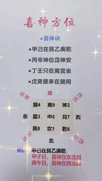 命理预测学
喜神方位口诀