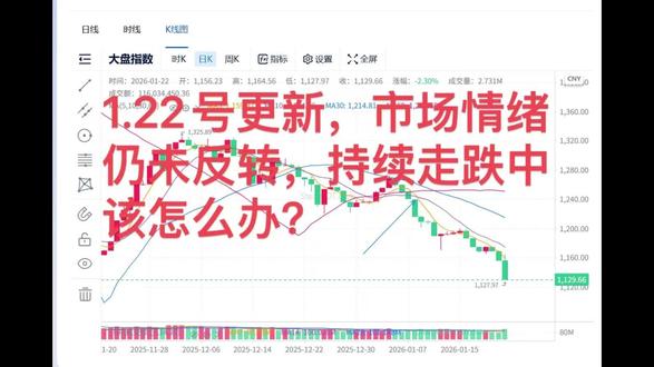 1.22号更新 | CS饰品市场情绪尚未反转 持续走跌中该怎么做?四年老导购带你分析市场#cs饰品走势 #cs饰品市场 #cs市场 #cs市场分析 #cs市场末日