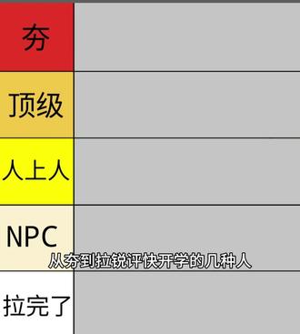 从夯到拉锐评快开学的几种人#从夯到拉 #开学的bro #开学倒计时