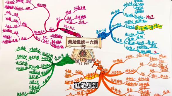 一张导图搞定秦朝 史上最猛开局,最快崩盘王朝,用一张思维导图快速理清七上两课历史核心考点,需要高清版的评论区留言#思维导图 #秦朝 #七年级 #历史 #学霸秘籍