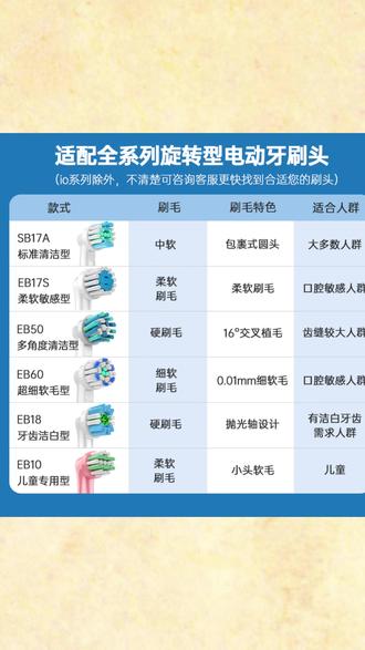 青水月适配博朗欧乐b牙刷头电动牙刷头olb电动牙刷刷头通用替换头#口腔健康 #电动牙刷头