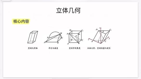 立体几何第一课!!空间几何体#立体几何 #空间几何体 #高一 #杨杨杨讲数学