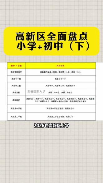 #西安 高新区全面盘点,小学+初中(下)#西安上学 #西安高新