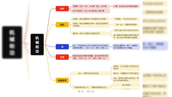 2026年八年级下册物理北师机械和功知识易错题答案共22页
#八年级 #八年级物理 #八年级下册