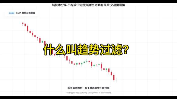 交易避坑|什么是EMA趋势过滤 拒绝逆势抄底 #交易技巧 #技术指标教学 #EMA指标 #交易避坑 #交易策略分享