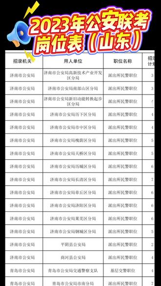 公安联考岗位表出来了 #公安联考 #警校生 #警校