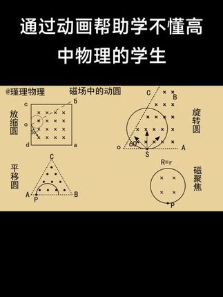 #高中 #高中物理 #高中学生