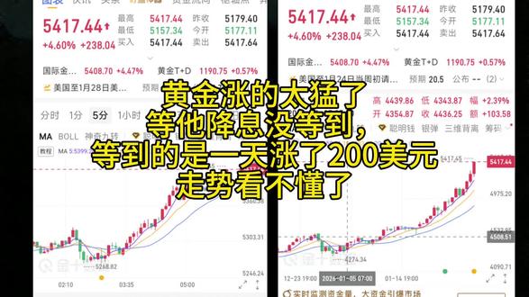 黄金最近增速太快了,我想着昨晚不降息会回调,其实慢也是一种快,现在我看不懂了,我感觉风险又增大了。#黄金 #投资 #黄金涨幅 #降息