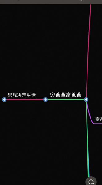 穷爸爸富爸爸#学习#理财