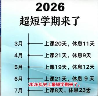 #2026年史上最短学期来了,春季仅约93天,中小学义务教育阶段春季学期开学:2026年3月2日暑假开始时间:2026年7月11日#深圳中小学#义务教育#春季