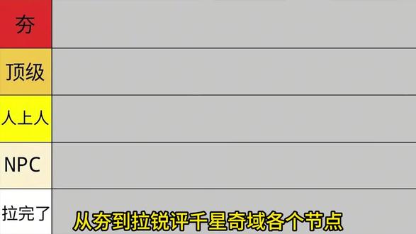 千星奇域千星沙箱节点从夯到拉排名 #原神 #原神千星奇域 #千星奇域 #千星奇域代做 #千星科研