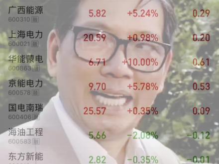 #股票市场风云 只要运气来了,它挡也挡不住的!#科创板硬科技狂潮