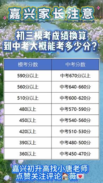 嘉兴初三模考成绩换算到中考大概能考多少分?
#嘉兴中考二模#嘉兴升学#嘉兴中考#成绩换算