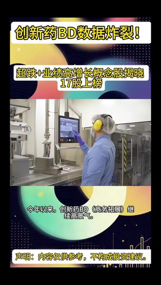 创新药BD数据炸裂!对外授权超600亿美元#股市 #创新药