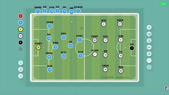 曼城主场对战富勒姆战术前瞻#曼城 #曼城vs富勒姆 #曼城足球俱乐部 #富勒姆