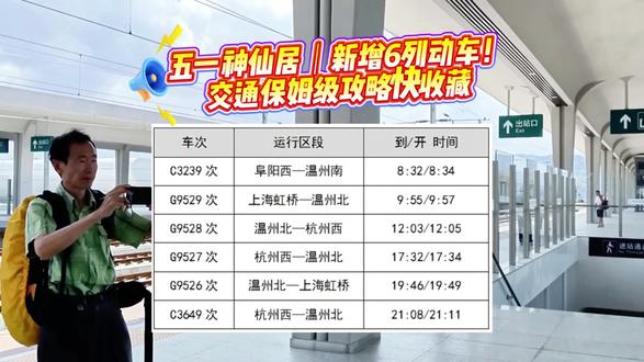 五一神仙居新增6列动车,攻略请收好! 五一神仙居|新增6列动车!交通保姆级攻略快收藏#神仙居推荐官#交通 #高铁 #仙居县青年文旅推荐官#热门#上热门@浙江神仙居景区 @仙居文旅 @仙居青年 @万年仙居 @台州文旅 @魅力台州 @望潮-台州市新闻传媒中心 @浙江文旅 @浙江文旅资讯 @中国旅游景点 @中国旅游推荐官