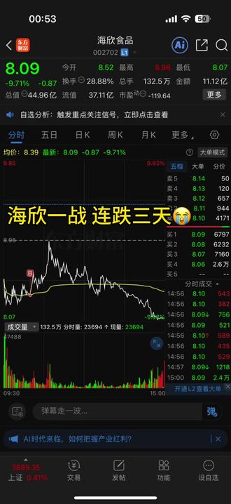 海欣妹妹 地板太凉。快起来吧😭#股民 #交易 #理财