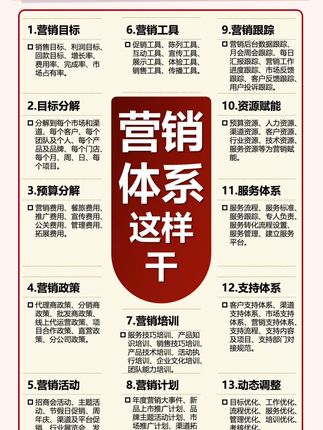 总经理总监如何打造营销体系