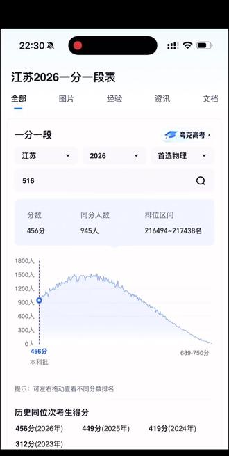 江苏高考 你可能是天才 但这里是江苏,遍地都是天才,600分以上4w人。江苏考生的ip保卫战开始了!!!#江苏高考#高考数学#高考600分 #高三#新沂
