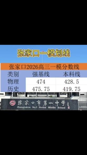 张家口一模成绩划线出来啦#高考升学规划 #升学规划指南 #张家口一模
