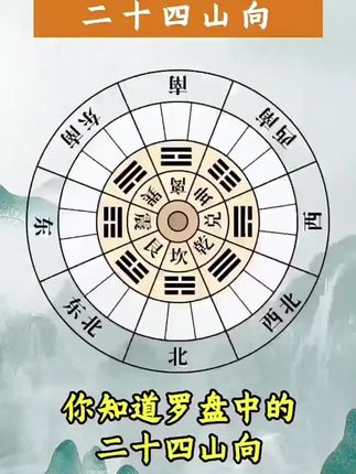 “二十四山向,藏乾坤奥秘。古人云:‘知地者智,知天者圣。’一盘之中,尽显智慧✨📚 #涨知识 #传统文化 #二十四山”