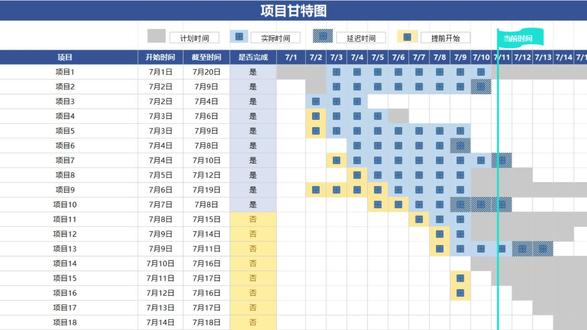 项目管理甘特图,新手超友好 | #职业技能提升 #创作者中心 #创作灵感 #excel #职场干货