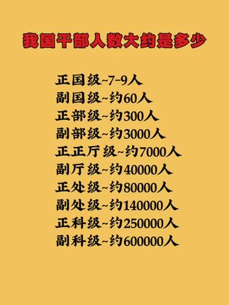 一本书明了组织架构和运转逻辑,考公考编、体制内不容错过。8所高校11位资深教授联合编著,知识密度大,全面权威#好书分享 #体制内 #考公考编 #政治
