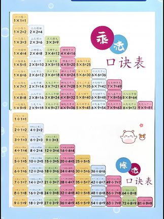 9月份 #一升二 的家长,别再让孩子死记硬背#乘除法口诀 了,先让他理解乘除法的含义,学起来才会更轻松。 #乘法 #二年级数学 #表内乘法