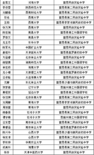 宣恩一中2025年高考录取结果(第二期)