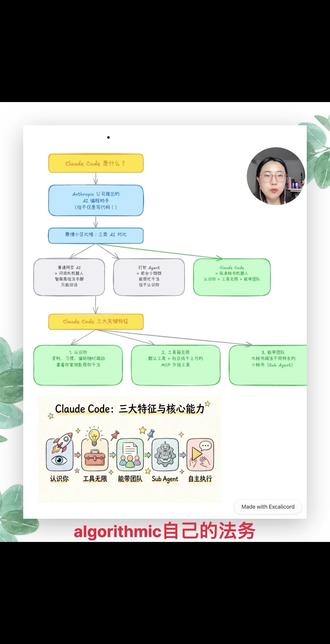 大白话说claude code#ai #大模型 #claude #openclaw