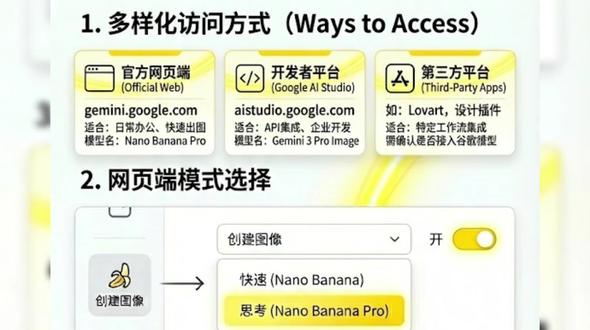 关于Nano banana 功能、使用、实操的分享
#Google #Ai工具 #Gemini #nanobanana #notebooklm