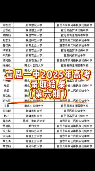 宣恩一中2025年高考录取结果(第六期)