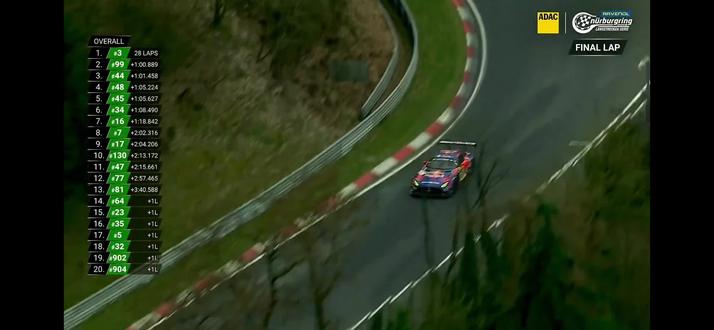 潘子纽博格林PTW,也是看爽了!
#维斯塔潘 #纽博格林4小时耐力赛 #纽博格林 #F1