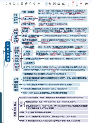 #一级建造师 #土木工程 #矿业 #思维导图