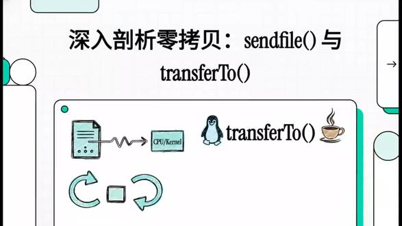 深入剖析零拷贝:sendfile()与transferTo()
#Linux#零拷贝#性能优化#sendfile#transferTo
