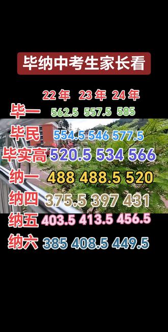 #毕节中考分数线26年预测分数线