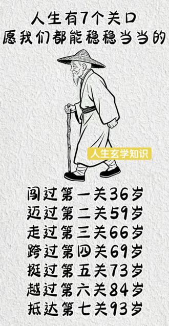 #创作者中心 中华玄学
"59岁一道坎"的说法,通常包含健康、社会和文化三个层面的含义:
1.健康层面:从中年到老年的生理转折点59岁是从中年向老年过渡的关键节点,身体机能开始显著下降,是多种慢性病的高发期。此时,人体代谢能力减弱,血管弹性下降,高血压、糖尿病等疾病的风险会明显增加。对于女性,这是更年期后的"第二道坎",因激素变化和代谢减缓,肥胖、心血管疾病风险上升;对于男性,睾酮水平下降也可能引发一系列健康问题。因此,59岁被视为需要特别关注健康管理的"起步关"。
2.社会层面:"59岁现象"的考验特指部分公职人员在临近退休时,因心态失衡而出现的贪腐行为,即"59岁现象"。一些人抱着"有权不用,过期作废"的心理,在退休前"最后捞一把",最终晚节不保。这反映了临近退休时,个人在权力、利益和心态上的考验。
3.文化层面:传统观念中的特殊节点在传统观念中,59岁接近"花甲之年",被视为重要的人生节点。民间有"人老三个坎,熬过就长寿"的说法,59岁是其中第一关。此外,传统命理学认为,60年为一个甲子轮回,59岁作为循环的末尾,能量变化剧烈,加上"男怕九"的说法,也使其带上了"关口"的色彩。