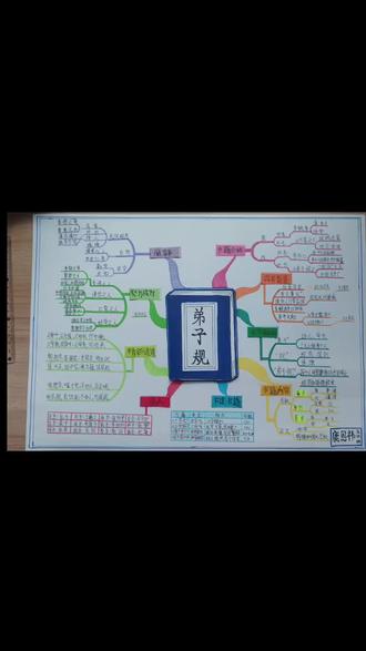 小鹿交寒假作业啦!
三年级语文寒假作业:《弟子规主题思维导图》
#真实生活分享计划 #三年级#语文#思维导图#弟子规