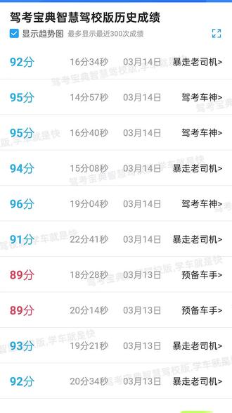 ##这个分能过吗 ?你们多少分及格?