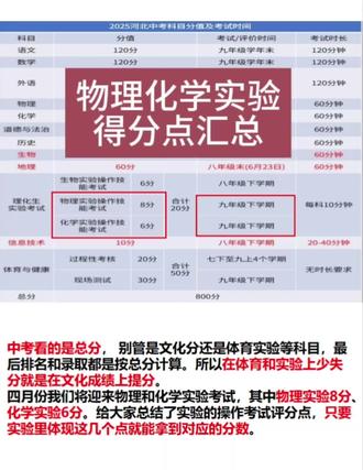 中考看的是总分,四月要召开中考物理化学实验考试,其中物理实验8分、化学实验6分,体育和实验上不失分就是给文化成绩提分,给大家汇总2026中考实验得分点,大家可以截图留存#中考实验 #实验考试 #邯郸中考 #邯郸高中