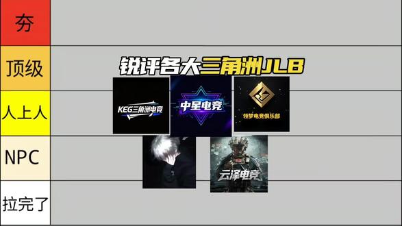锐评各大三角洲JLB,从夯到拉共五个级别#东东电竞#速凌电竞#三角洲行动#中星电竞