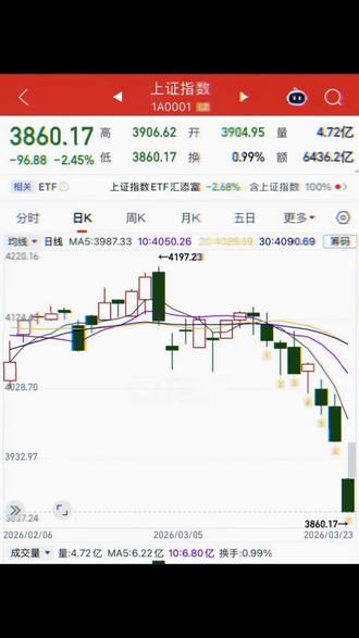 #A股 #股票 #股市 #股市行情最新消息今天
昨晚排队加油,抢在十二点前加满了一箱油
今天一开盘,车没了!