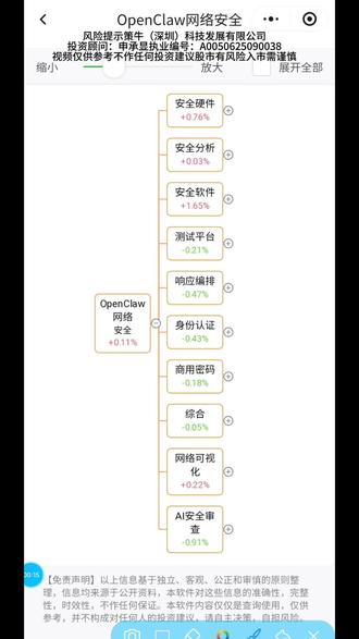 OpenClaw网络安全概念股梳理 #OpenClaw #网络安全 #算力 #OpenClaw概念股 #AI龙虾